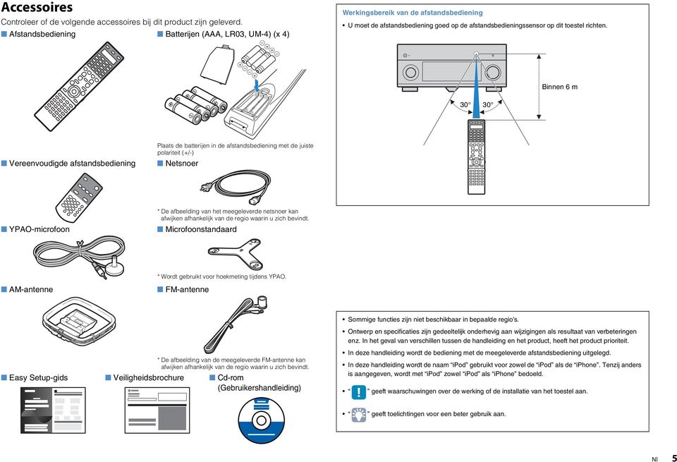 Binnen 6 m 30 30 Vereenvoudigde afstandsbediening Plaats de batterijen in de afstandsbediening met de juiste polariteit (+/-) Netsnoer YPAO-microfoon * De afbeelding van het meegeleverde netsnoer kan