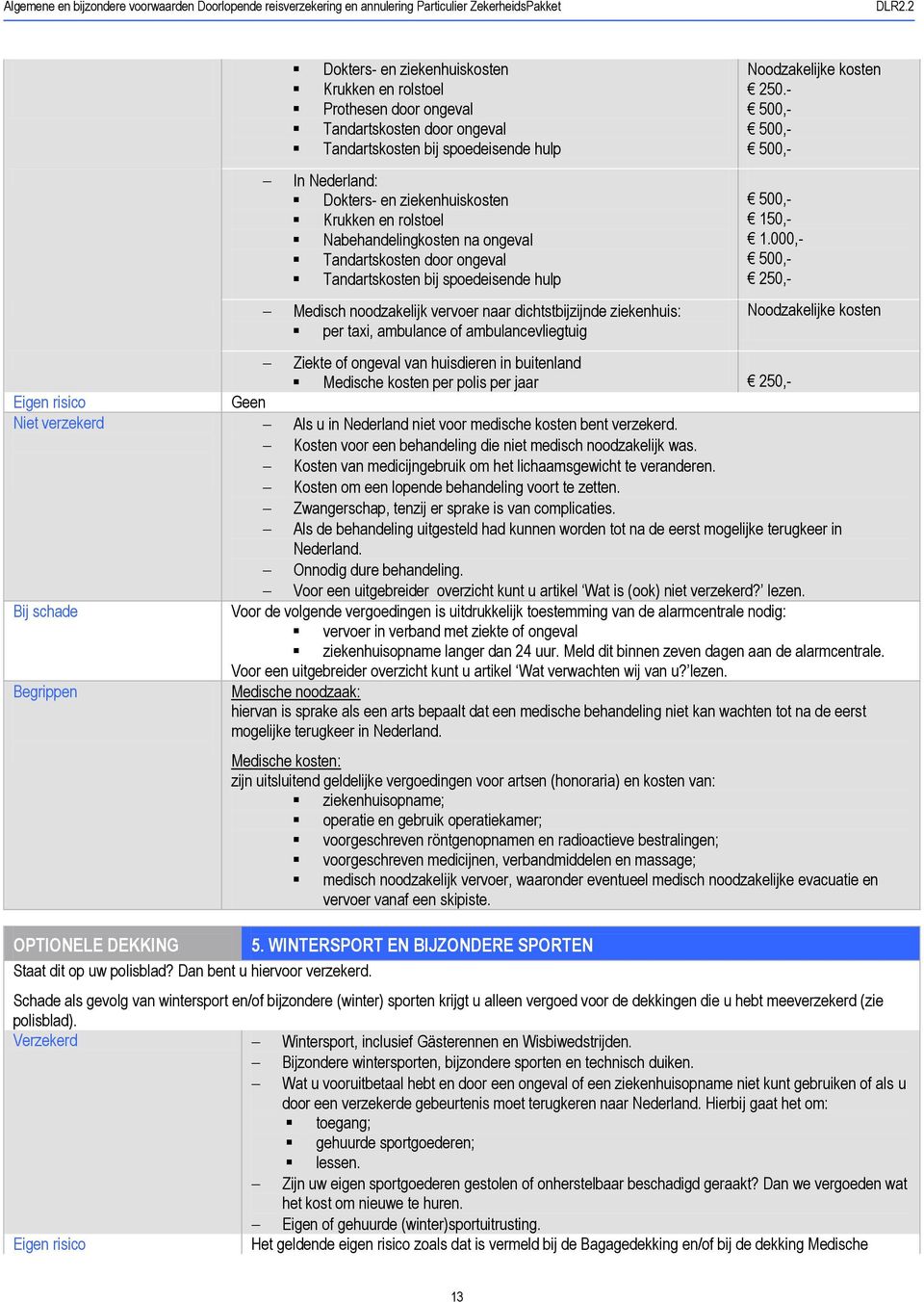 ambulancevliegtuig 250.- 500,- 500,- 500,- 500,- 150,- 1.