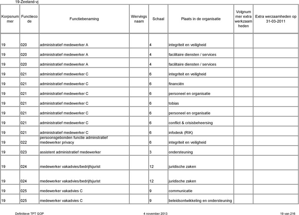 organisati 19 021 administratif mwrkr C 6 tobias 19 021 administratif mwrkr C 6 prsonl n organisati 19 021 administratif mwrkr C 6 conflict & crisisbhrsing 19 021 administratif mwrkr C 6 infosk (RIK)