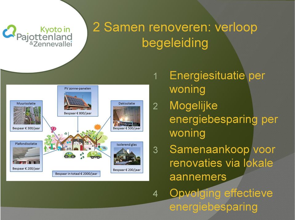 energiebesparing per woning Samenaankoop voor