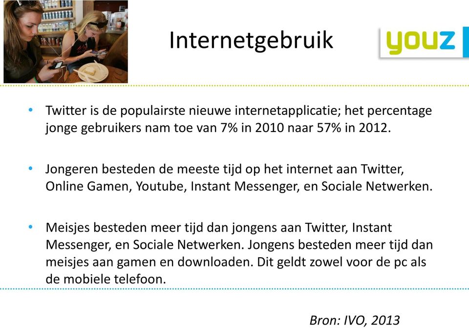 Jongeren besteden de meeste tijd op het internet aan Twitter, Online Gamen, Youtube, Instant Messenger, en Sociale