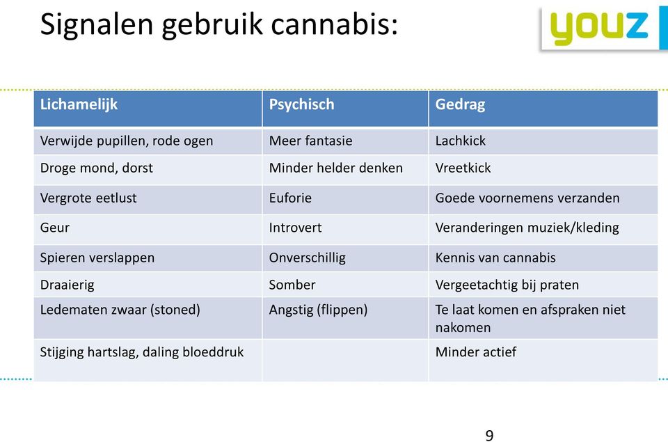 muziek/kleding Spieren verslappen Onverschillig Kennis van cannabis Draaierig Somber Vergeetachtig bij praten Ledematen