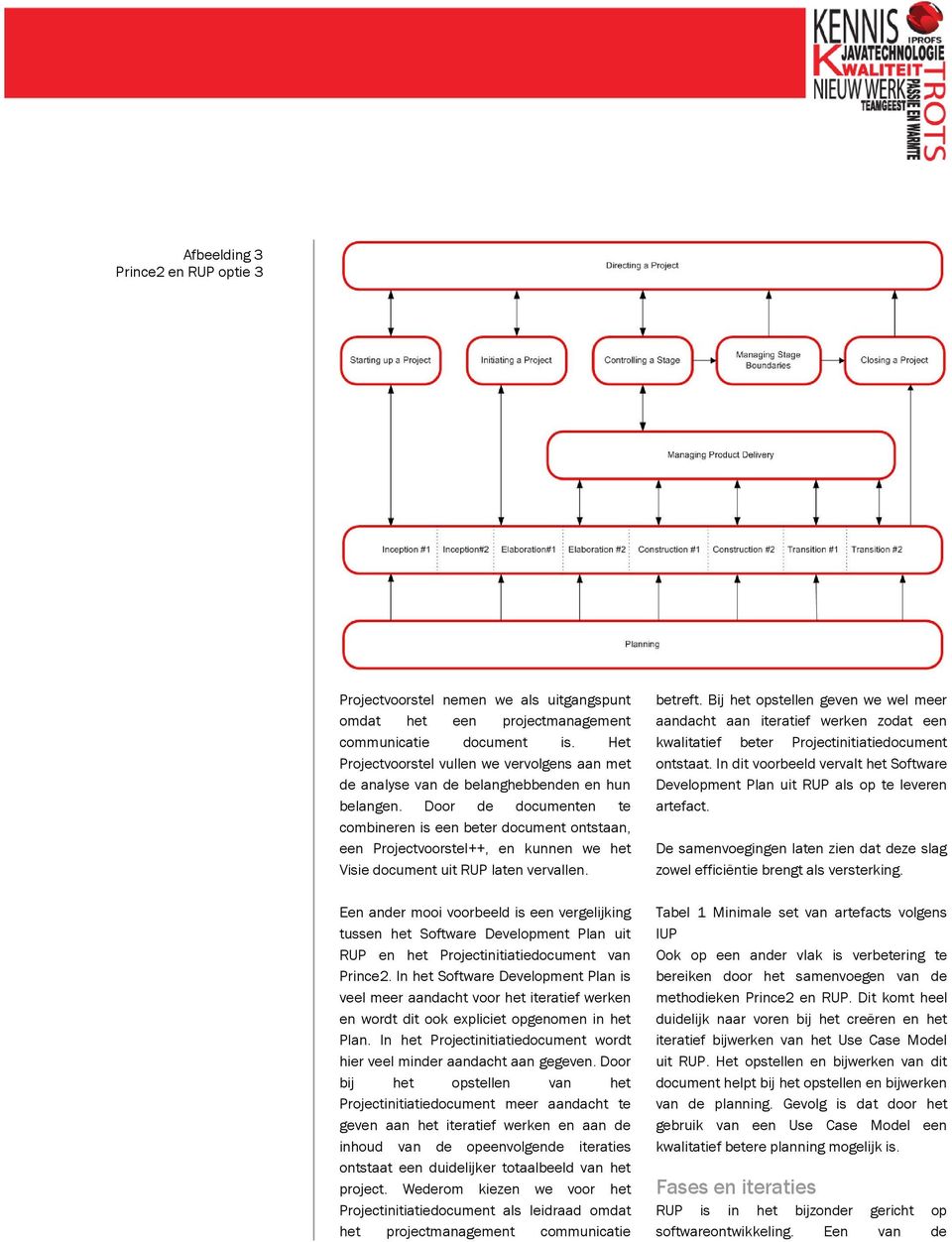 Door de documenten te combineren is een beter document ontstaan, een Projectvoorstel++, en kunnen we het Visie document uit RUP laten vervallen.