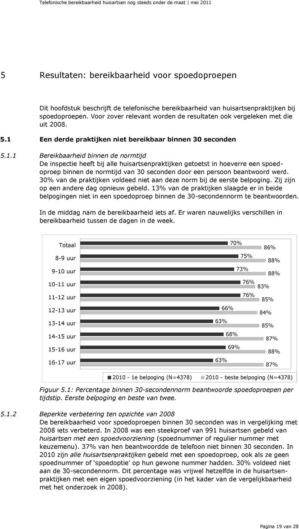 Een derde praktijken niet bereikbaar binnen 30 seconden 5.1.