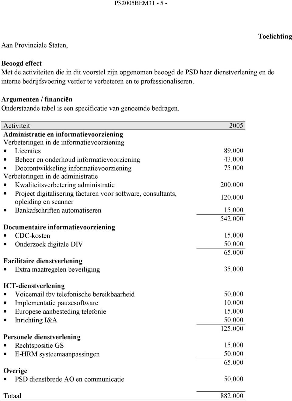 Activiteit 2005 Administratie en informatievoorziening Verbeteringen in de informatievoorziening Licenties 89.000 Beheer en onderhoud informatievoorziening 43.