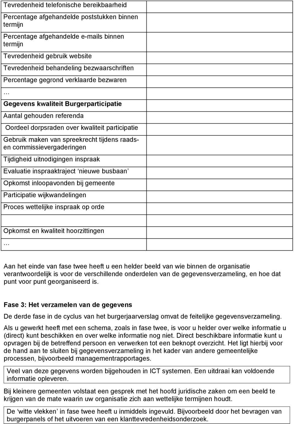 tijdens raadsen commissievergaderingen Tijdigheid uitnodigingen inspraak Evaluatie inspraaktraject nieuwe busbaan Opkomst inloopavonden bij gemeente Participatie wijkwandelingen Proces wettelijke