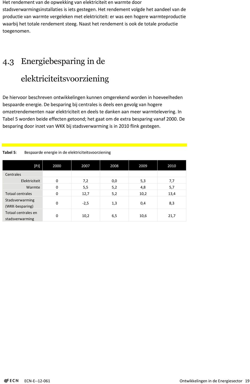 Naast het rendement is ook de totale productie toegenomen. 4.