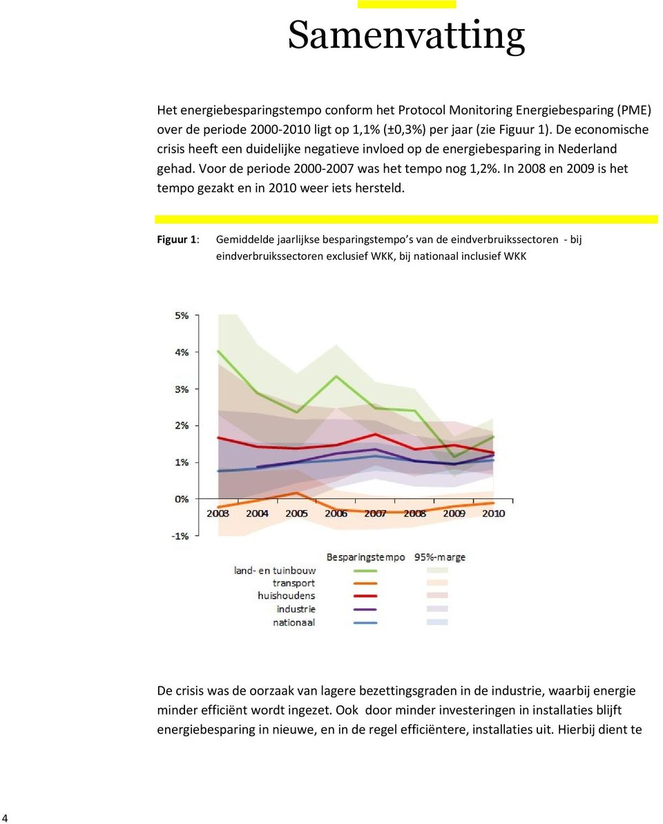 In 2008 en 2009 is het tempo gezakt en in 2010 weer iets hersteld.