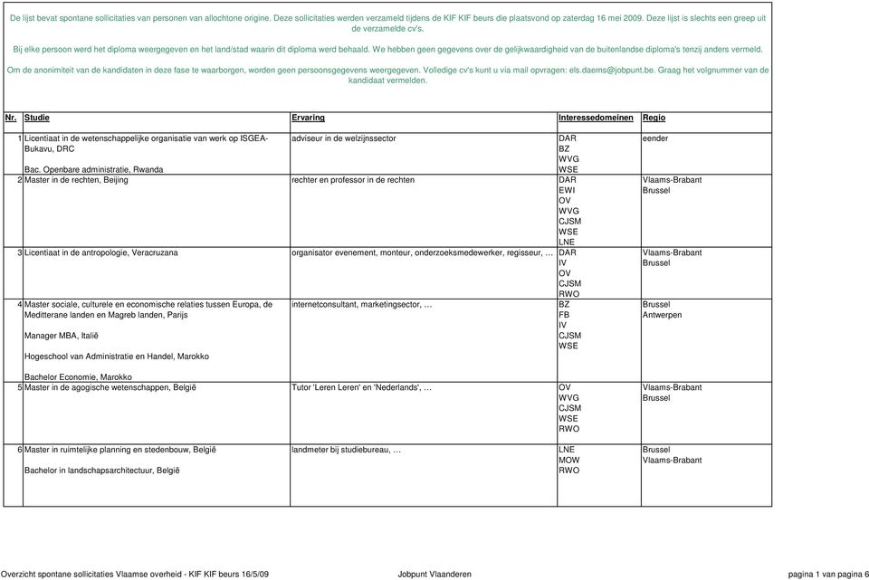 evenement, monteur, onderzoeksmedewerker, regisseur, DAR internetconsultant, marketingsector, 4 Master sociale, culturele en economische relaties tussen Europa, de Meditterane landen en Magreb