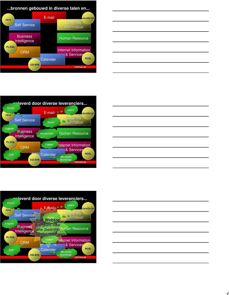 .. Oracle Self Service E-mail Siebel Lotus Company nformation JavaScript Cognos Business ntelligence PeopleSoft Human Resource PL/SQL SP CRM CG-BN Tridion Calendar nternet nformation & Services