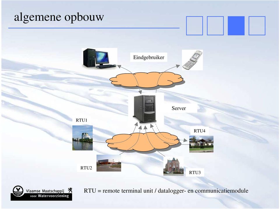 RTU = remote terminal unit /