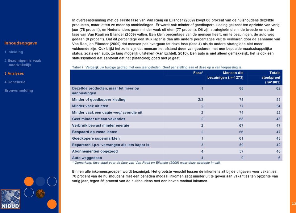 Dit zijn strategieën die in de tweede en derde fase van Van Raaij en Eilander (2009) vallen. Een klein percentage van de mensen heeft, om te bezuinigen, de auto weg gedaan (9 procent).