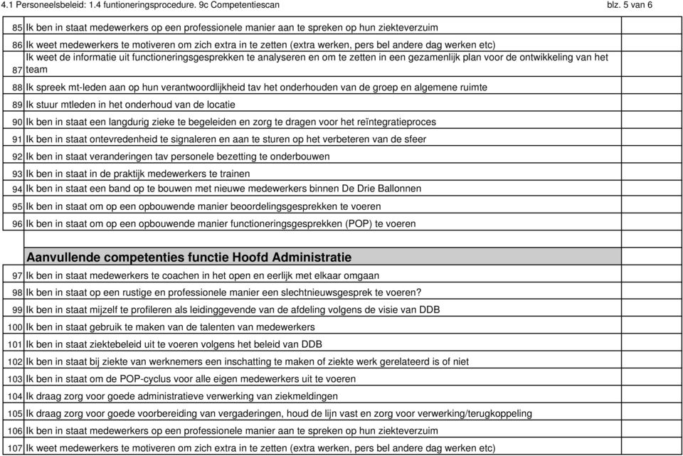 dag werken etc) Ik weet de informatie uit functioneringsgesprekken te analyseren en om te zetten in een gezamenlijk plan voor de ontwikkeling van het 87 team 88 Ik spreek mt-leden aan op hun