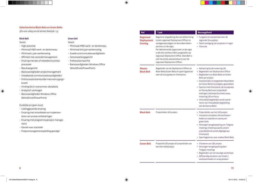 Enthousiaste teambuilder met overtuigingskracht - Vindingrijk (in overwinnen obstakels) - Analytisch vermogen - Basisvaardigheden Windows Office (Word/Excel/PowerPoint) Duidelijke pre (geen must): -