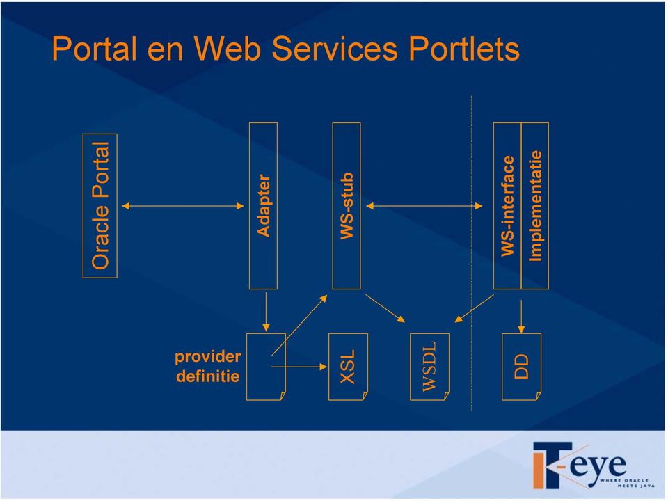 Portal Adapter WS-stub