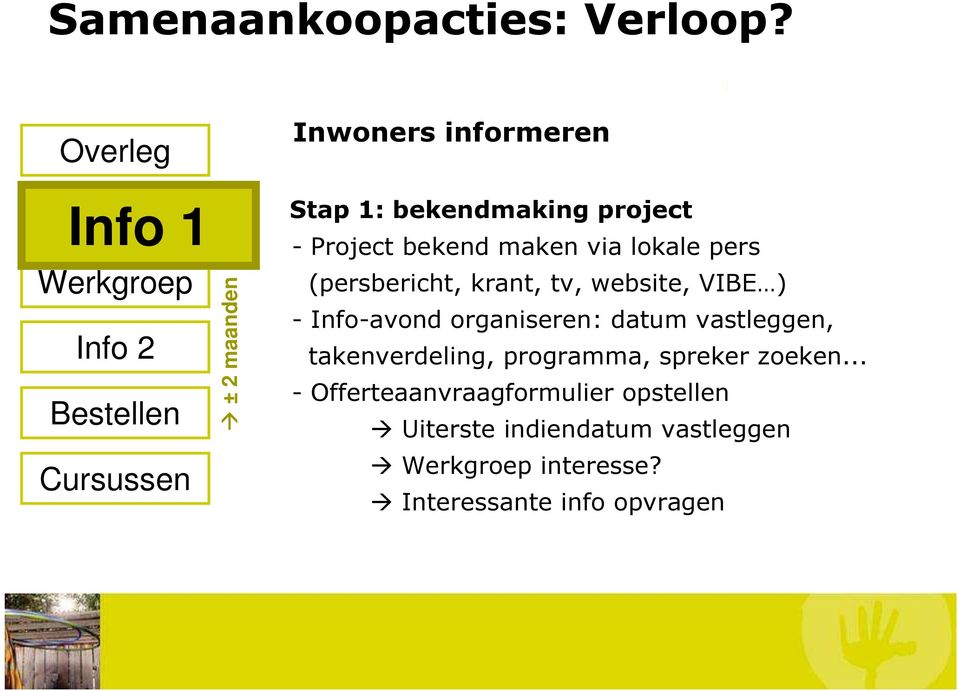 bekendmaking project - Project bekend maken via lokale pers (persbericht, krant, tv, website, VIBE ) -