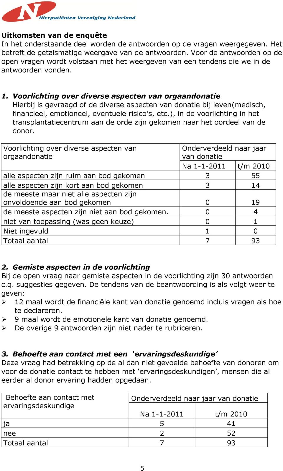 Voorlichting over diverse aspecten van orgaandonatie Hierbij is gevraagd of de diverse aspecten van donatie bij leven(medisch, financieel, emotioneel, eventuele risico s, etc.