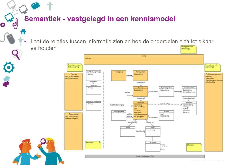 tussen informatie zien en hoe