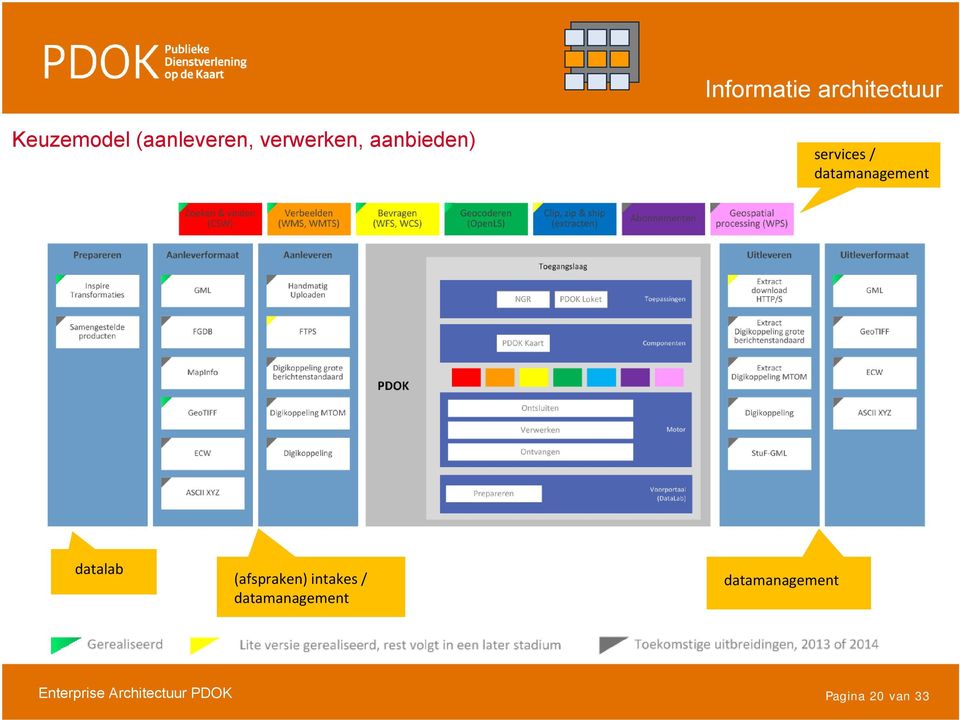 services / datamanagement datalab