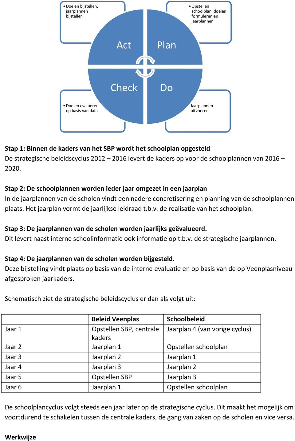 Stap 2: De schoolplannen worden ieder jaar omgezet in een jaarplan In de jaarplannen van de scholen vindt een nadere concretisering en planning van de schoolplannen plaats.