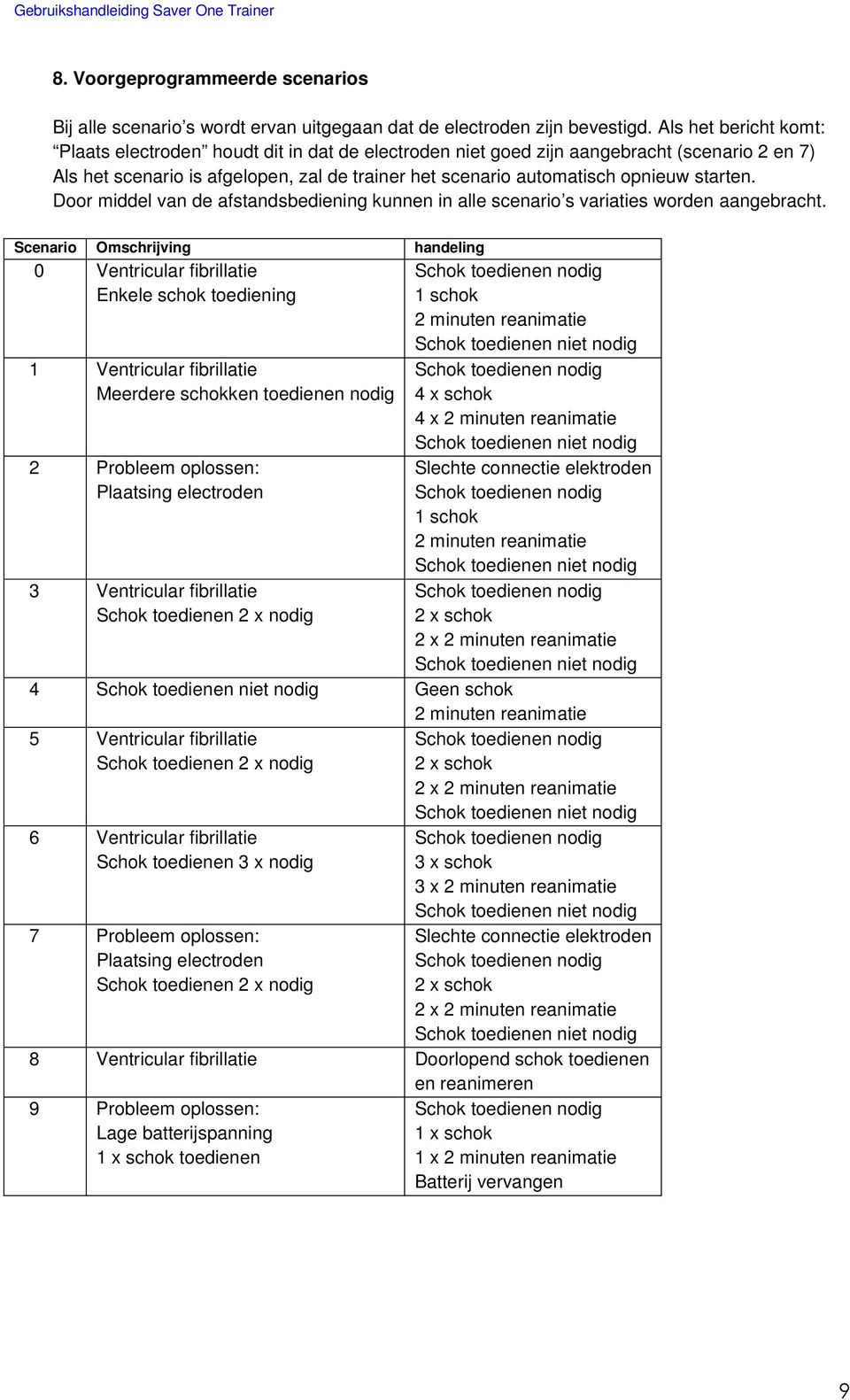 starten. Door middel van de afstandsbediening kunnen in alle scenario s variaties worden aangebracht.