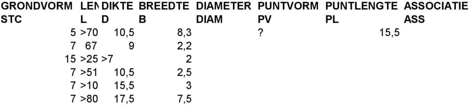 PV PL ASS 5 >70 10,5 8,3?