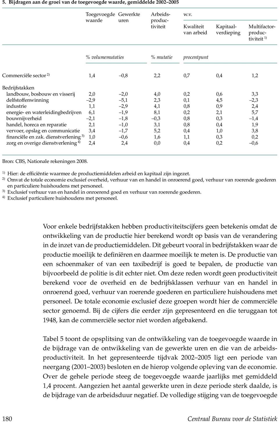 egde waarde, gemiddelde 2002 2005 Toegevo