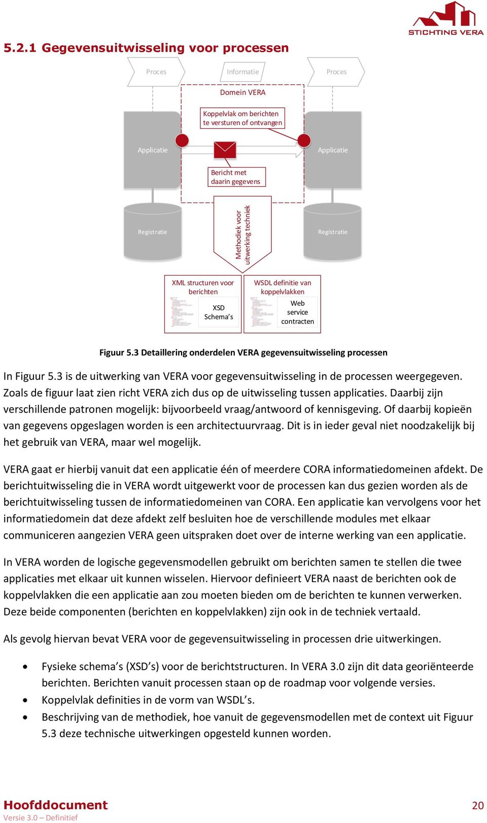 XML structuren voor berichten XSD Schema s WSDL definitie van koppelvlakken Web service contracten Figuur 5.3 Detaillering onderdelen VERA gegevensuitwisseling processen In Figuur 5.