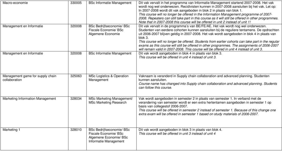 This course will no longer be offered in the Information Management programme of 2007-2008. Repeaters can still take part in this course as it will still be offered in other programmes.