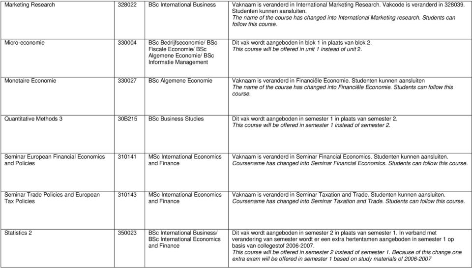 Micro-economie 330004 BSc Bedrijfseconomie/ BSc Algemene Economie/ BSc Informatie Management Dit vak wordt aangeboden in blok 1 in plaats van blok 2.