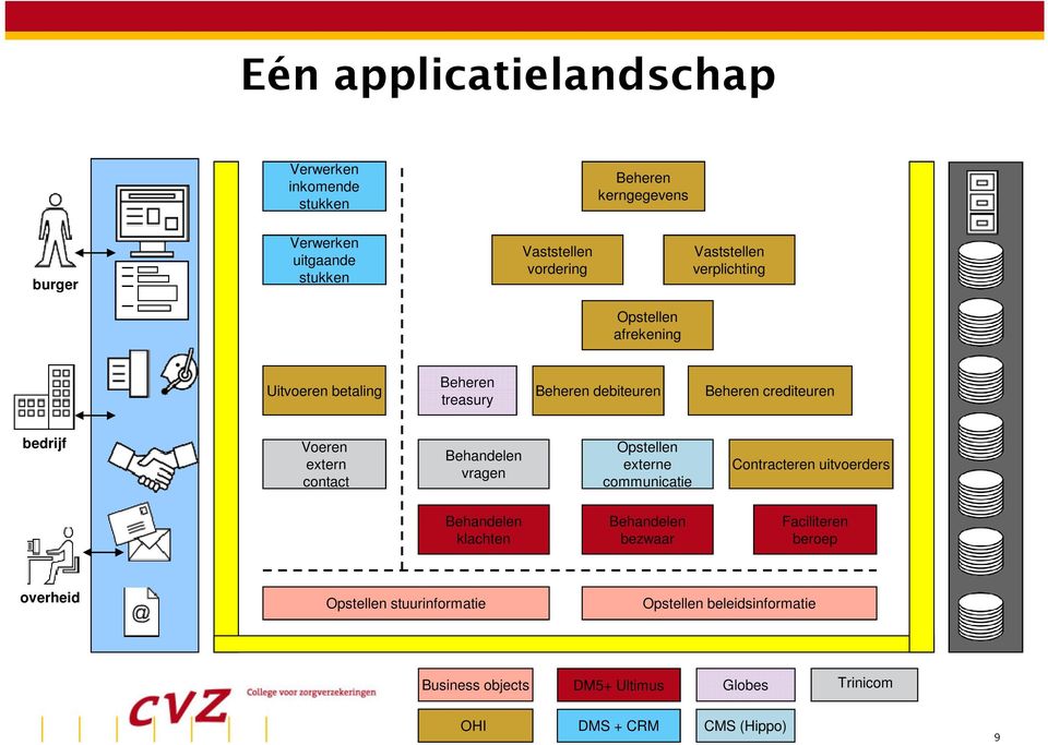 extern contact Behandelen vragen Opstellen externe communicatie Contracteren uitvoerders Behandelen klachten Behandelen bezwaar