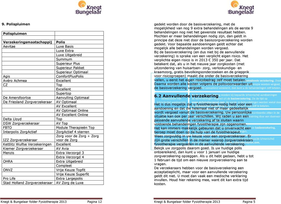 ZorgActief ZorgActief 4 sterren Zorg voor de Zorg + Zorg IZZ Zorgverzekeraar voor de Zorg Kettlitz Wulfse Verzekeringen Kiemer Zorgverzekeraar AV Avia Menzis Extra Verzorgd 3 Extra Verzorgd 4 OHRA