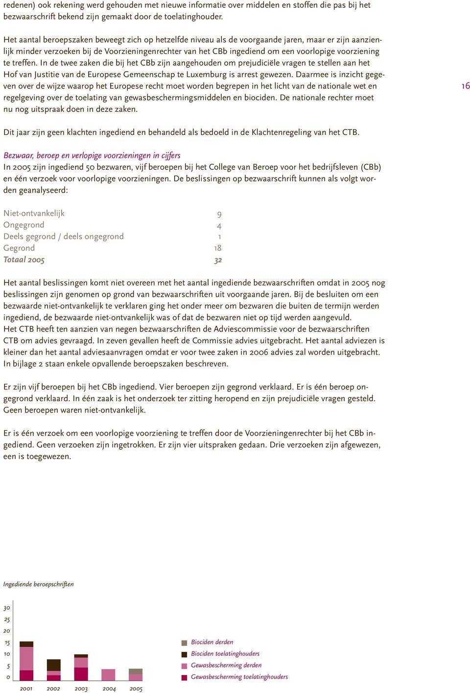 voorziening te treffen. In de twee zaken die bij het CBb zijn aangehouden om prejudiciële vragen te stellen aan het Hof van Justitie van de Europese Gemeenschap te Luxemburg is arrest gewezen.