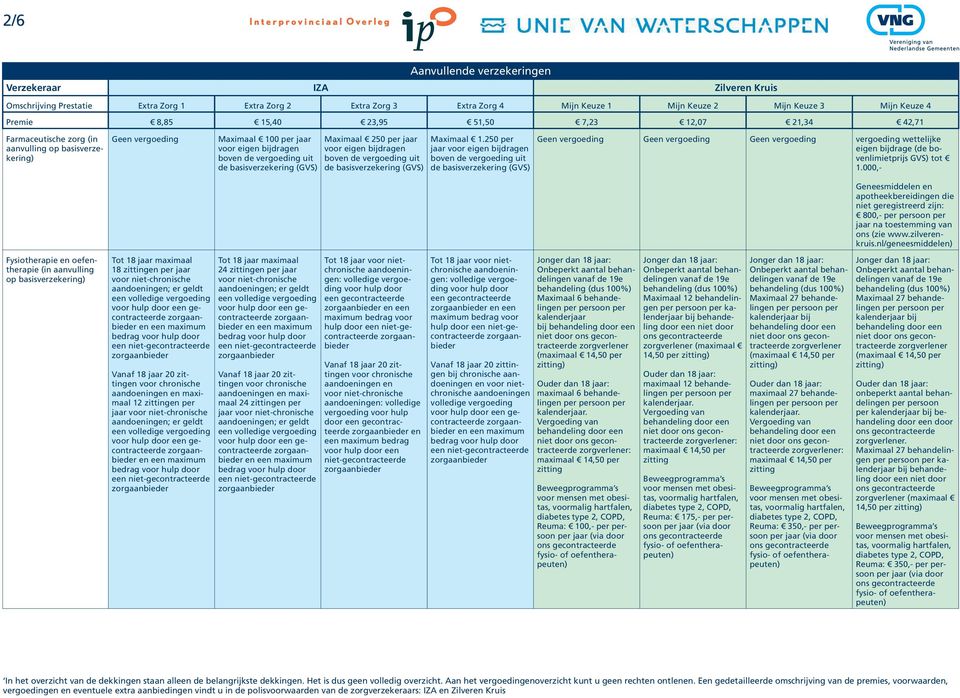 250 per voor eig bijdrag bov de vergoeding uit de basisverzekering (GVS) Ge vergoeding Ge vergoeding Ge vergoeding vergoeding wettelijke eig bijdrage (de bovlimietprijs GVS) tot 1.