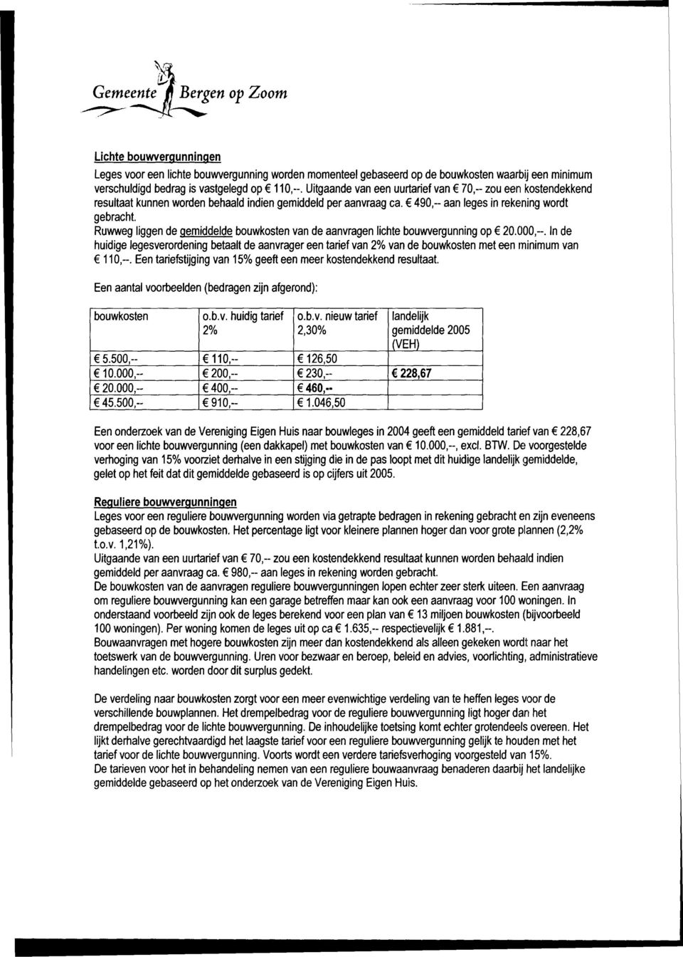 Ruwweg liggen de gemiddelde bouwkosten van de aanvragen lichte bouwvergunning op 20.000,-.