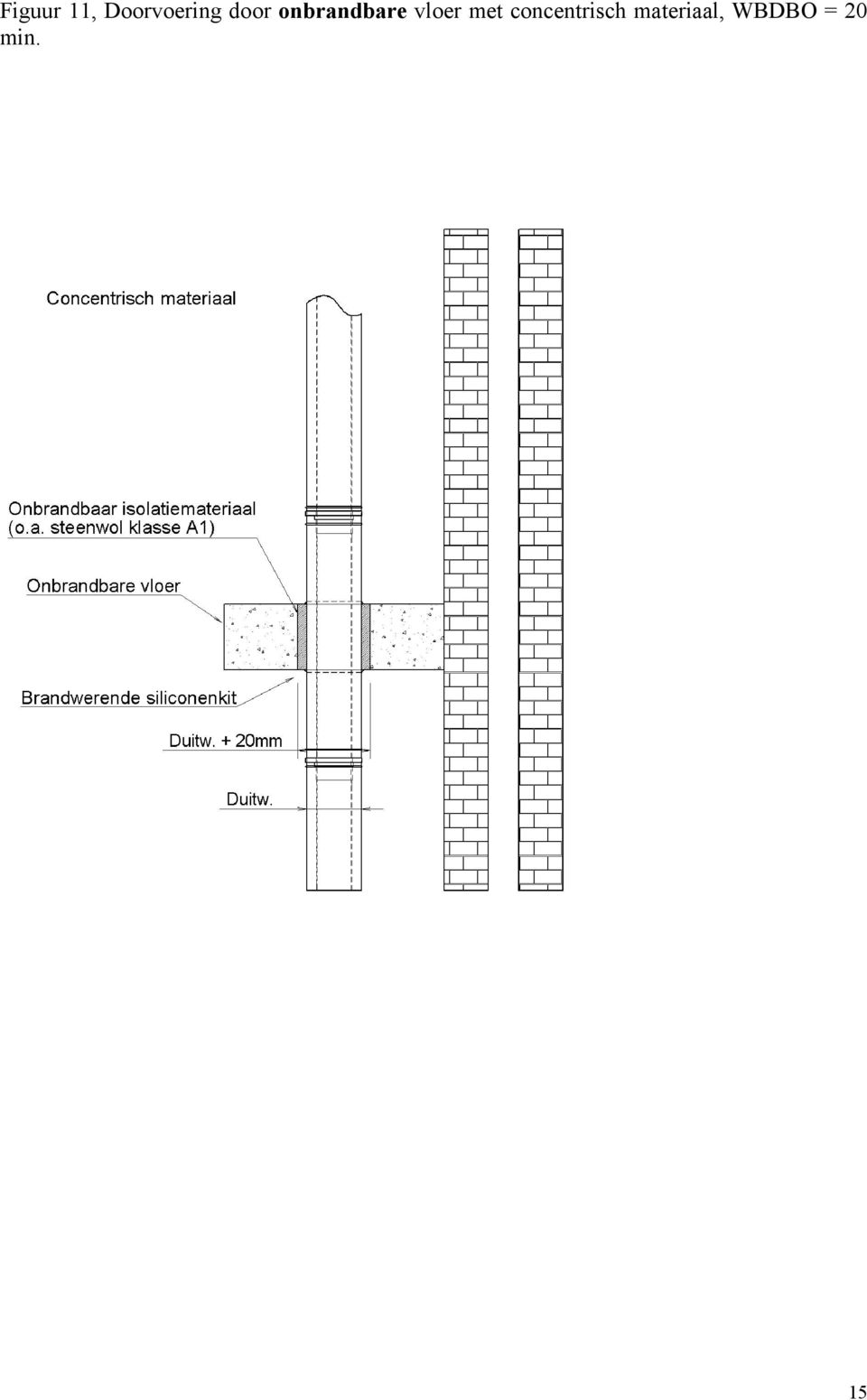 met concentrisch