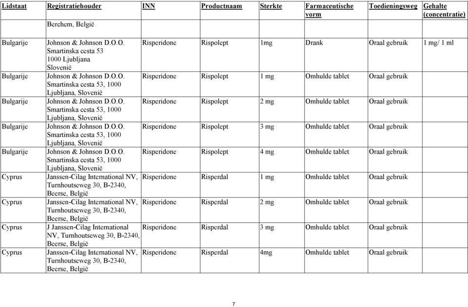 O.O. Risperidone Rispolept 2 mg Omhulde Smartinska cesta 53, 1000 Ljubljana, Slovenië Johnson & Johnson D.O.O. Risperidone Rispolept 3 mg Omhulde Smartinska cesta 53, 1000 Ljubljana, Slovenië Johnson & Johnson D.