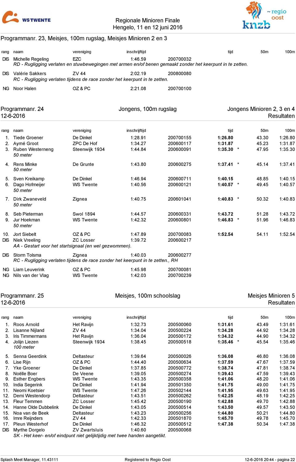 08 200700100 Programmanr. 24 Jongens, 100m rugslag Jongens Minioren 2, 3 en 4 1. Tiede Groener De Dinkel 1:28.91 200700155 1:26.80 43.30 1:26.80 2. Aymé Groot ZPC De Hof 1:34.27 200600117 1:31.87 45.