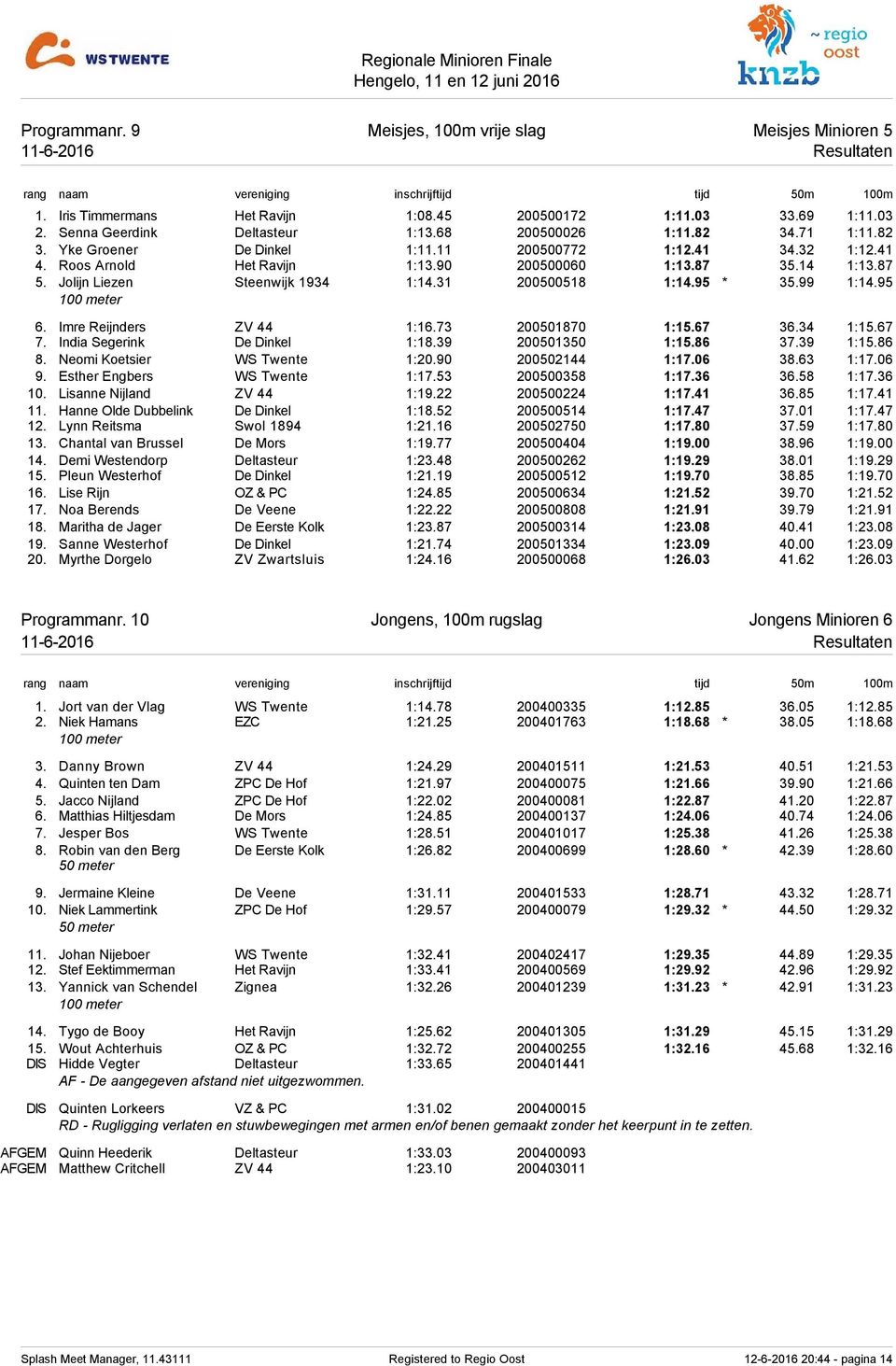 95 * 35.99 1:14.95 6. Imre Reijnders ZV 44 1:16.73 200501870 1:15.67 36.34 1:15.67 7. India Segerink De Dinkel 1:18.39 200501350 1:15.86 37.39 1:15.86 8. Neomi Koetsier WS Twente 1:20.