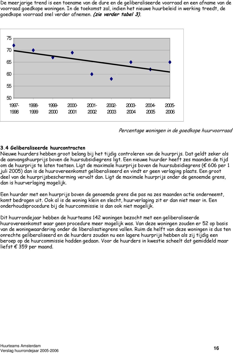 75 70 65 60 55 50 1997-1998 1998-1999 1999-2000 2000-2001 2001-2002 2002-2003 2003-2004 2004-2005 2005-2006 Percentage woningen in de goedkope huurvoorraad 3.