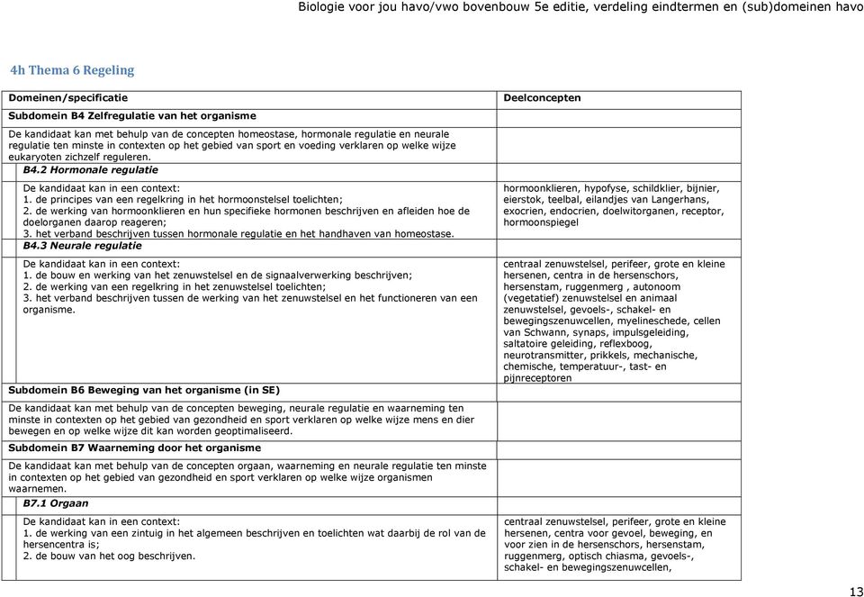 de werking van hormoonklieren en hun specifieke hormonen beschrijven en afleiden hoe de doelorganen daarop reageren; 3.