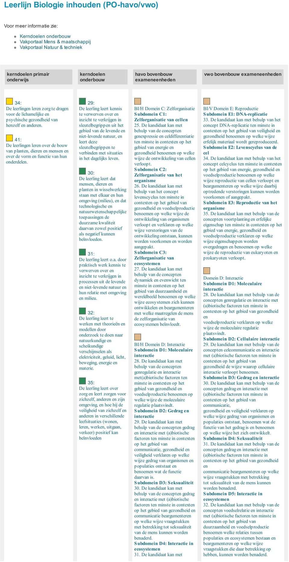 41: De leerlingen leren over de bouw van planten, dieren en mensen en over de vorm en functie van hun onderdelen.