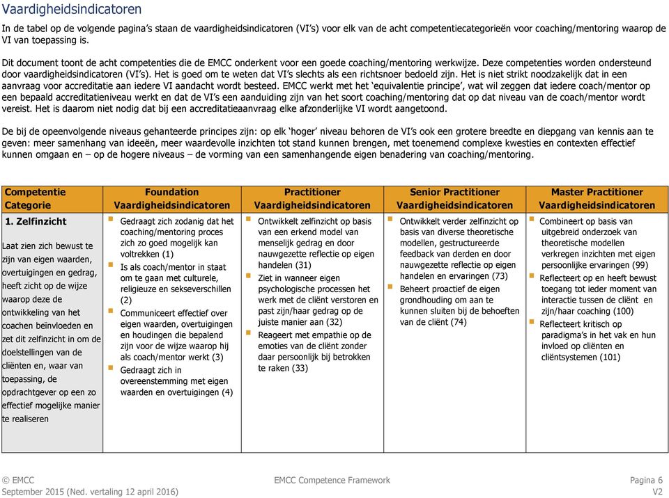 Het is goed om te weten dat VI s slechts als een richtsnoer bedoeld zijn. Het is niet strikt noodzakelijk dat in een aanvraag voor accreditatie aan iedere VI aandacht wordt besteed.