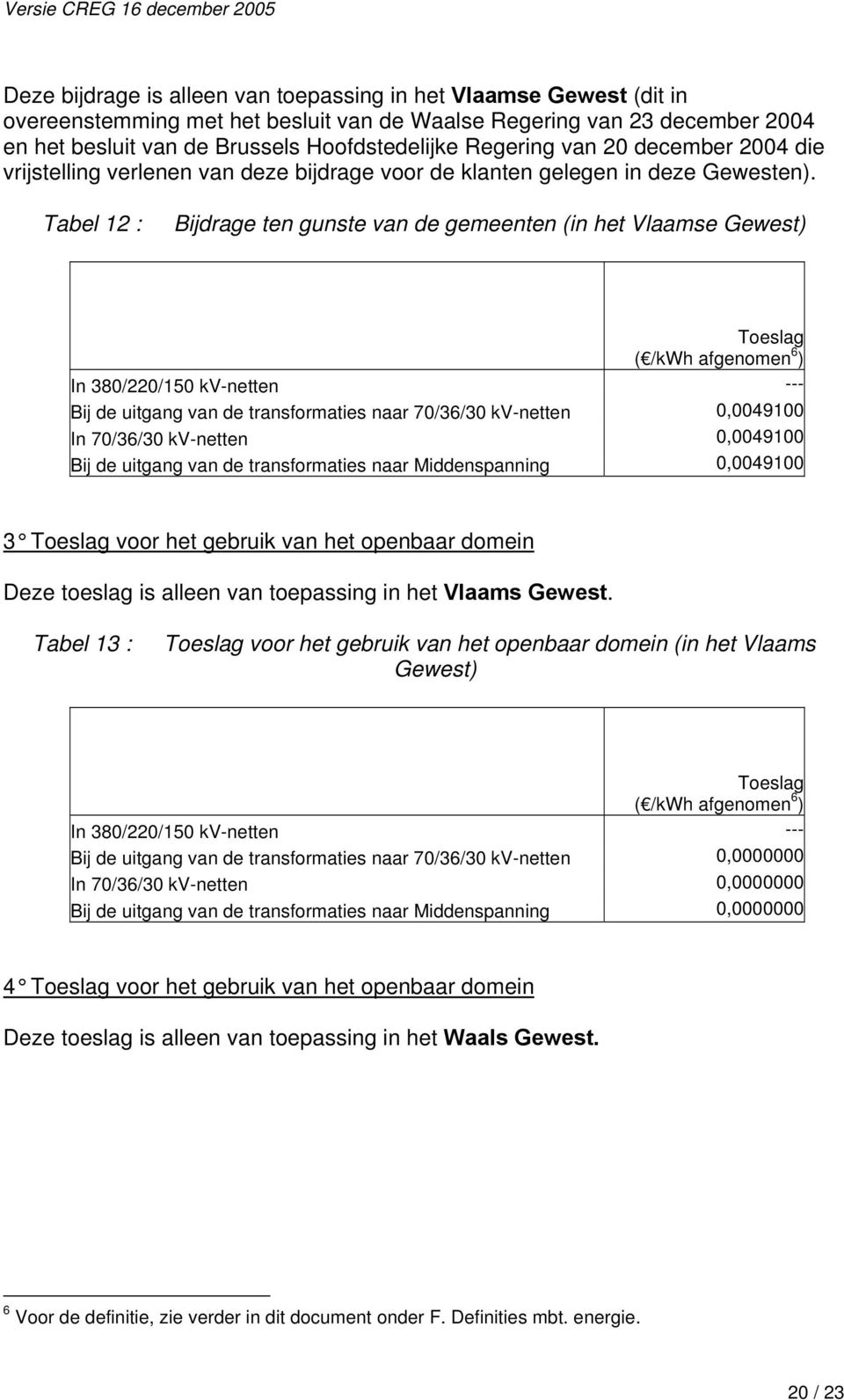 Tabel 12 : Bijdrage ten gunste van de gemeenten (in het Vlaamse Gewest) Toeslag ( /kwh afgenomen 6 ) In 380/220/150 kv-netten --- Bij de uitgang van de transformaties naar 70/36/30 kv-netten