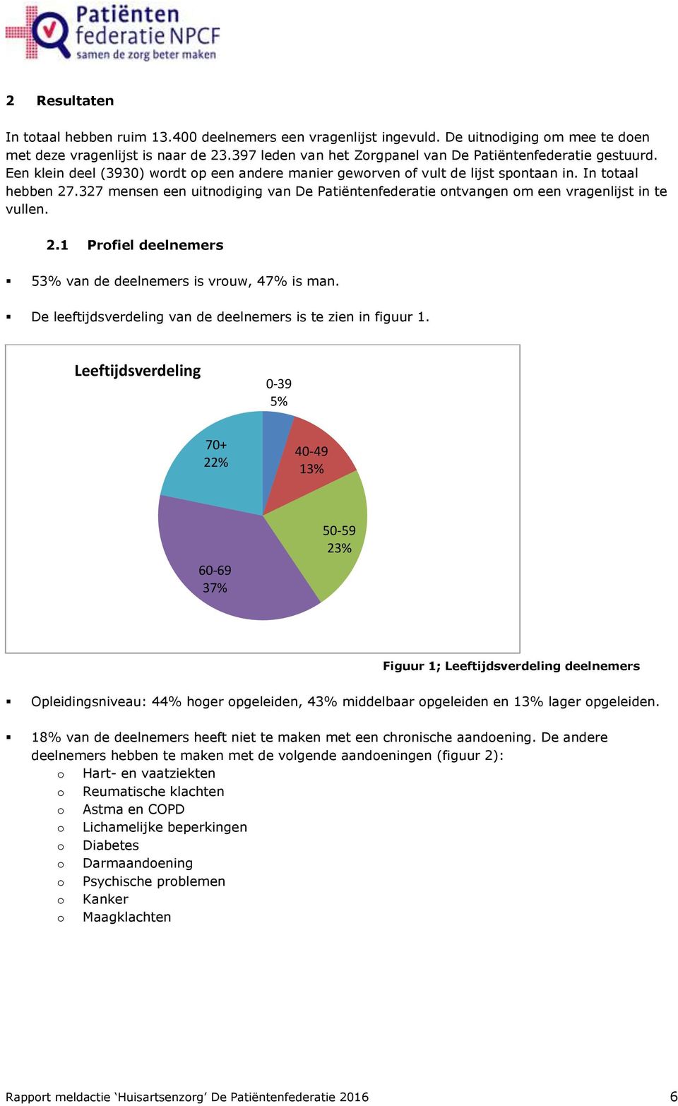 327 mensen een uitnodiging van De Patiëntenfederatie ontvangen om een vragenlijst in te vullen. 2.1 Profiel deelnemers 53% van de deelnemers is vrouw, 47% is man.