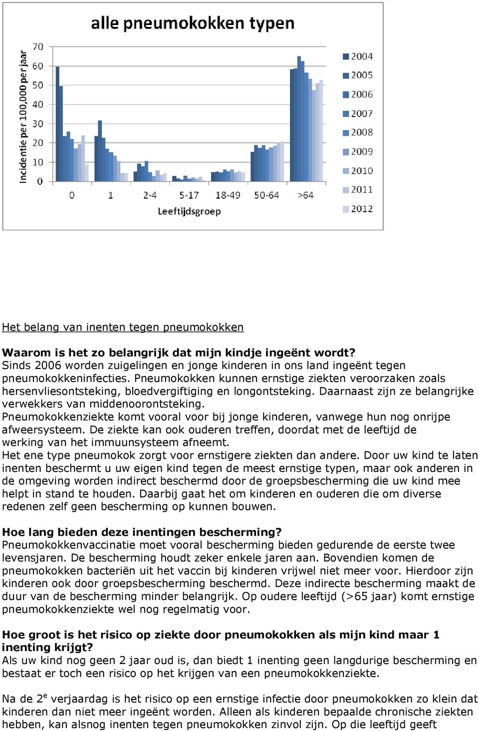 Pneumokokkenziekte komt vooral voor bij jonge kinderen, vanwege hun nog onrijpe afweersysteem. De ziekte kan ook ouderen treffen, doordat met de leeftijd de werking van het immuunsysteem afneemt.