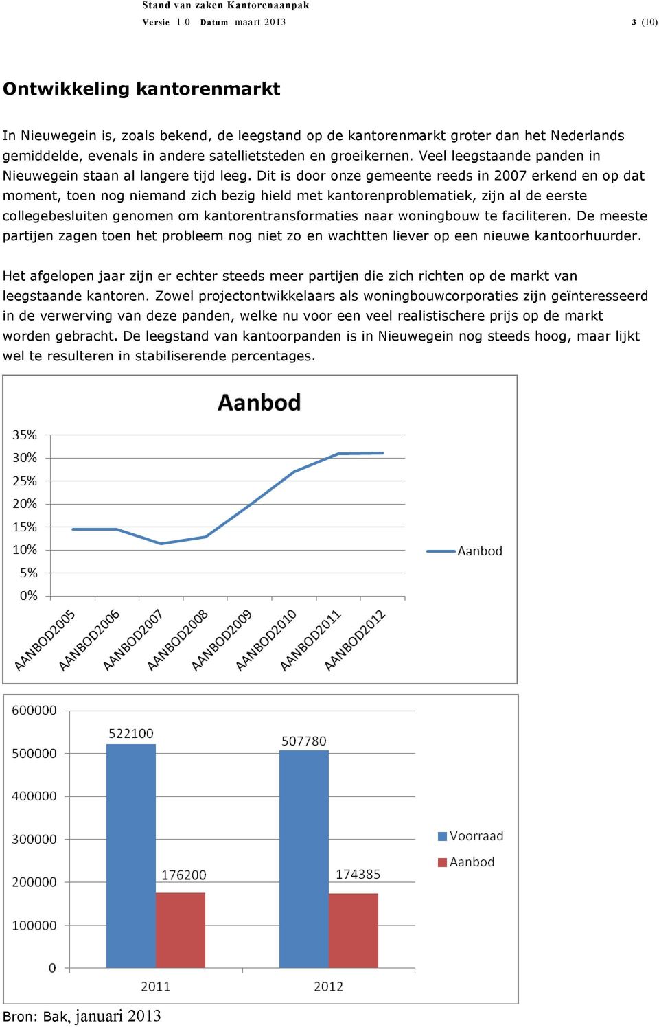 groeikernen. Veel leegstaande panden in Nieuwegein staan al langere tijd leeg.