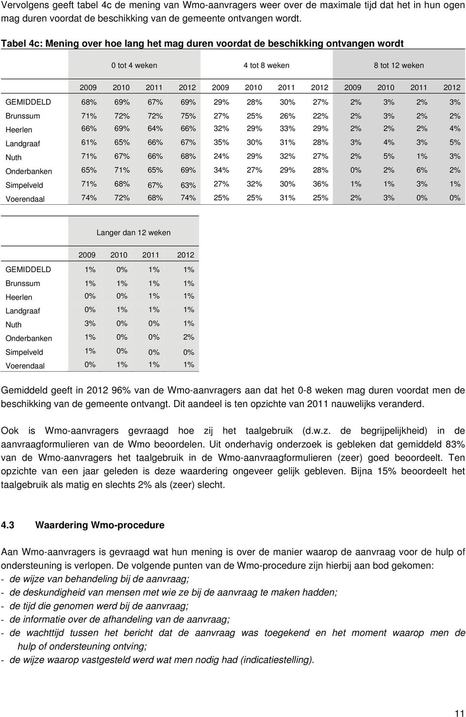 68% 69% 67% 69% 29% 28% 30% 27% 2% 3% 2% 3% Brunssum 71% 72% 72% 75% 27% 25% 26% 22% 2% 3% 2% 2% Heerlen 66% 69% 64% 66% 32% 29% 33% 29% 2% 2% 2% 4% Landgraaf 61% 65% 66% 67% 35% 30% 31% 28% 3% 4% 3%