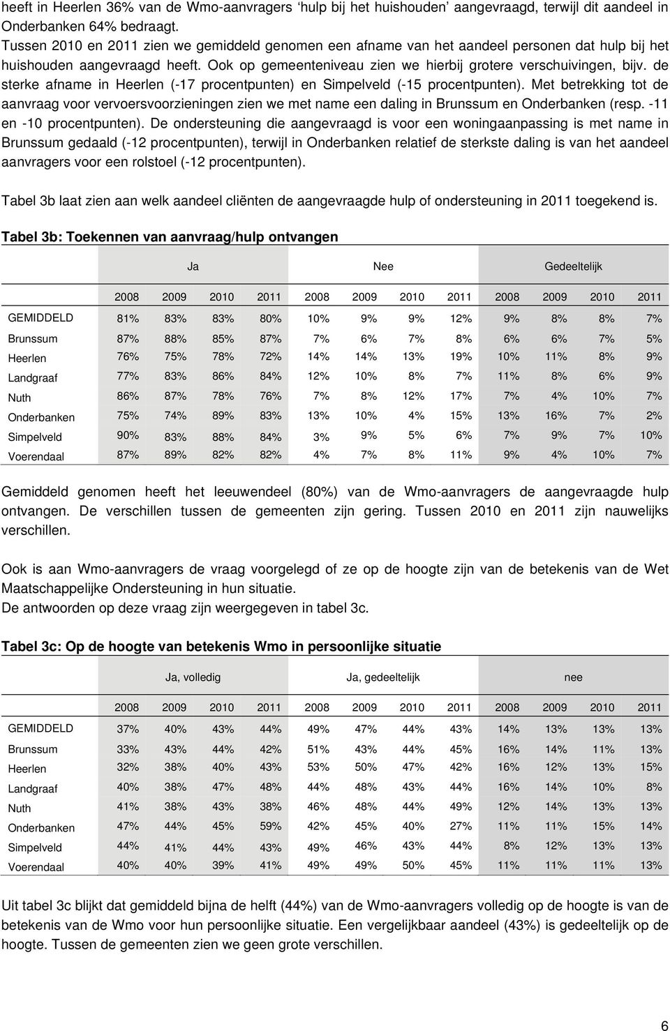 de sterke afname in Heerlen (-17 procentpunten) en Simpelveld (-15 procentpunten).