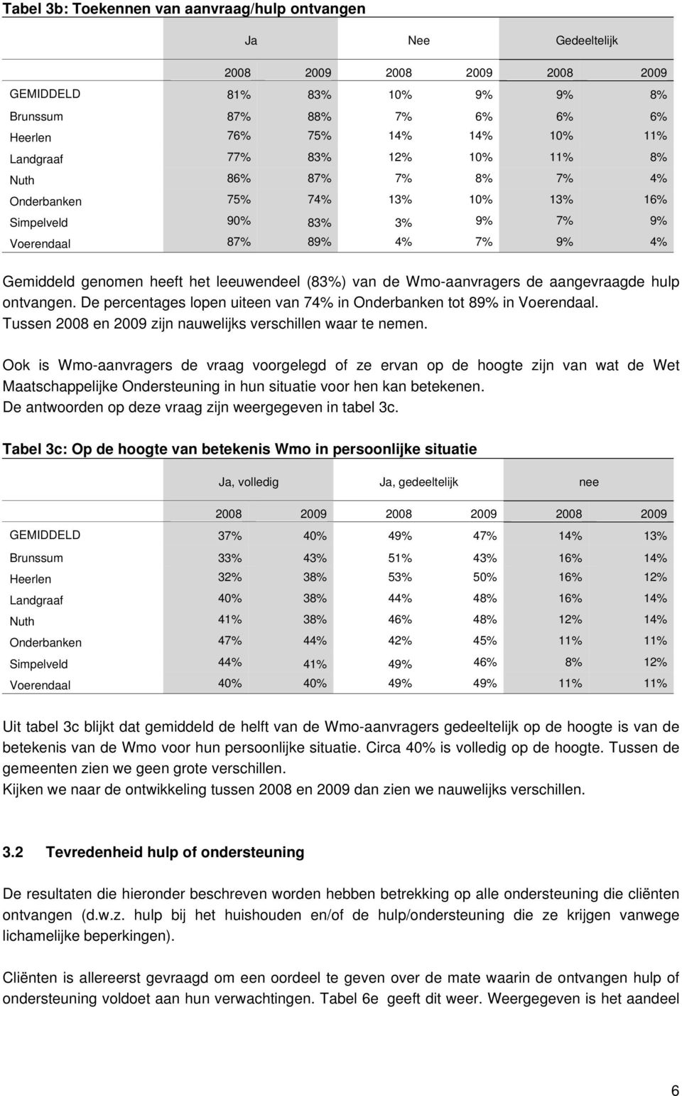 Wmo-aanvragers de aangevraagde hulp ontvangen. De percentages lopen uiteen van 74% in Onderbanken tot 89% in Voerendaal. Tussen 2008 en 2009 zijn nauwelijks verschillen waar te nemen.